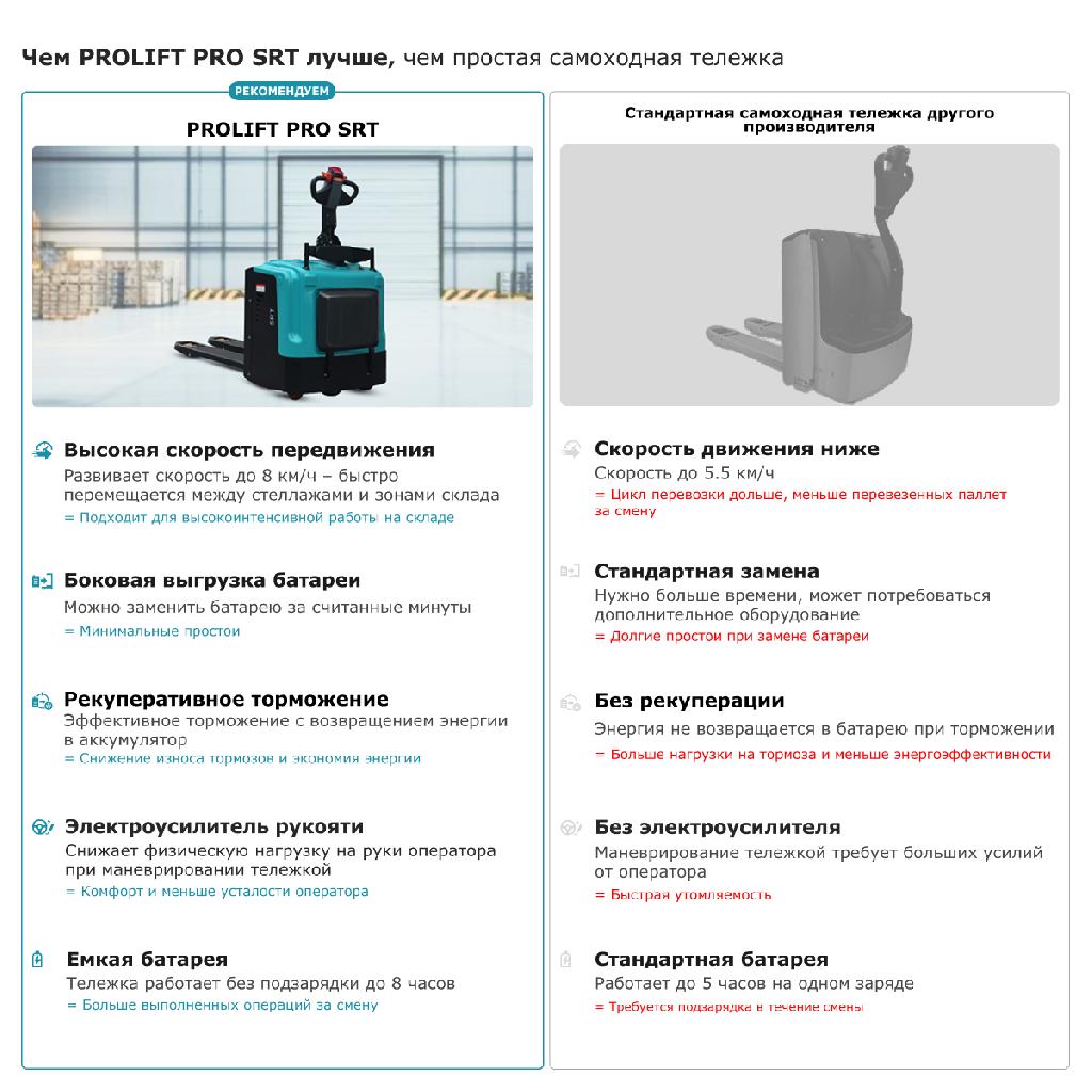 картинка Самоходная тележка с платформой PROLIFT PRO SRT20 от ООО «Строительный крепеж»
