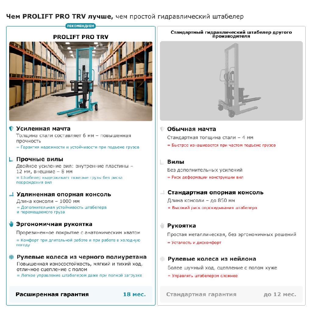 картинка Ручной штабелер PROLIFT PRO TRV 1020 от ООО «Строительный крепеж»