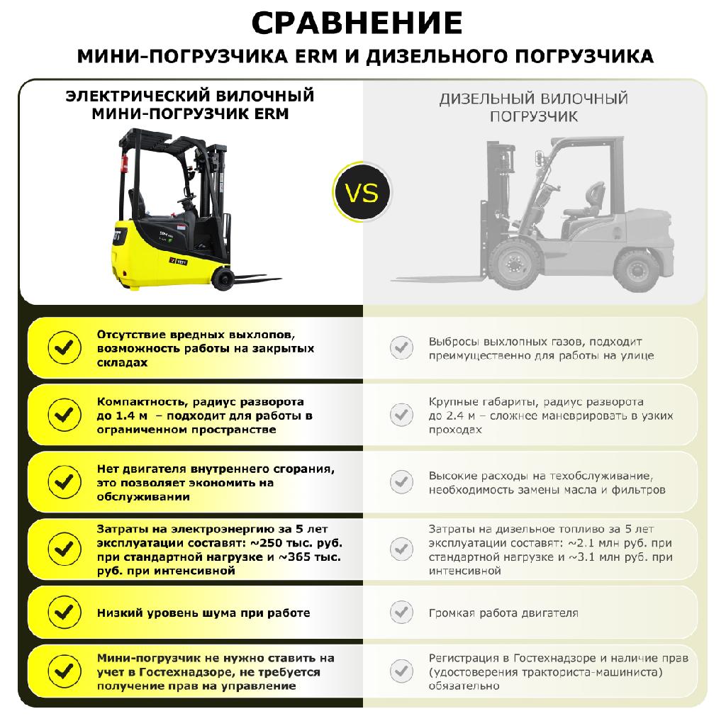 картинка Электрический мини-погрузчик YETT ERM10 mini ZSM450-SS от ООО «Строительный крепеж»