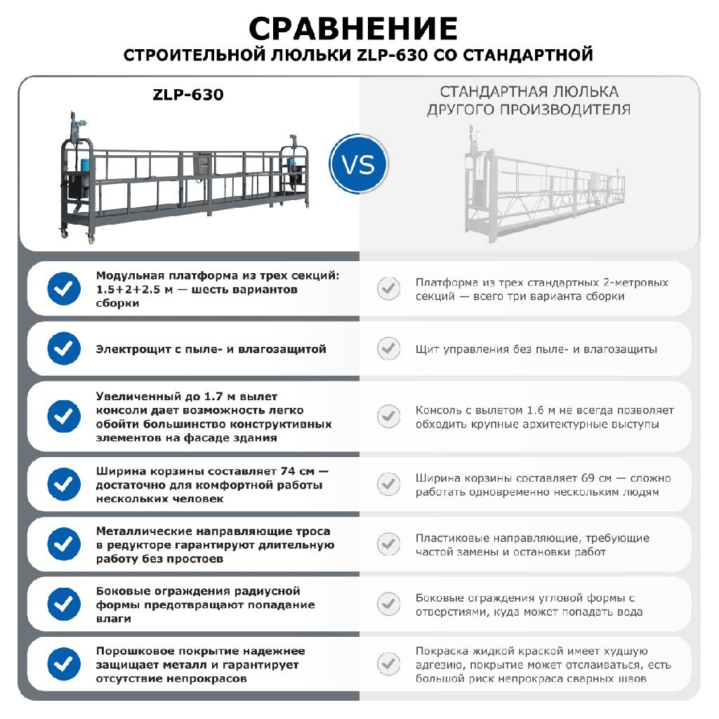 картинка Строительная люлька ZLP-630-60 (длина троса 60 м) от ООО «Строительный крепеж»