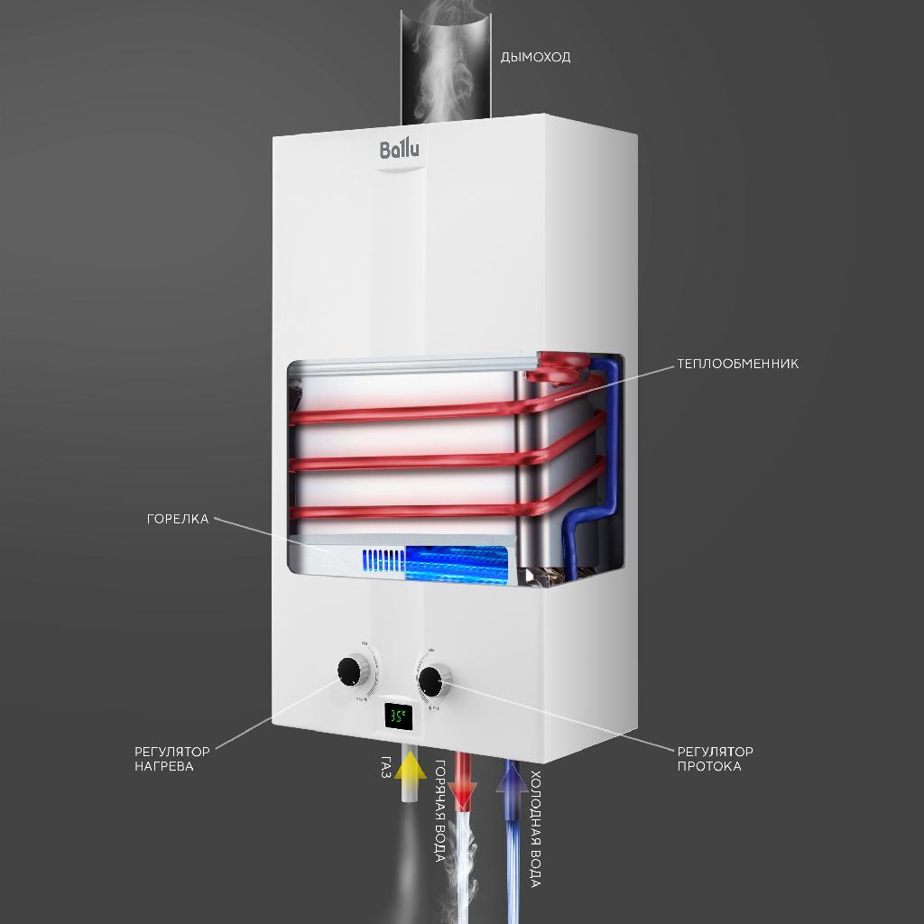 картинка Колонка газовая Ballu GWH 12 Fiery Turbo от ООО «Строительный крепеж»
