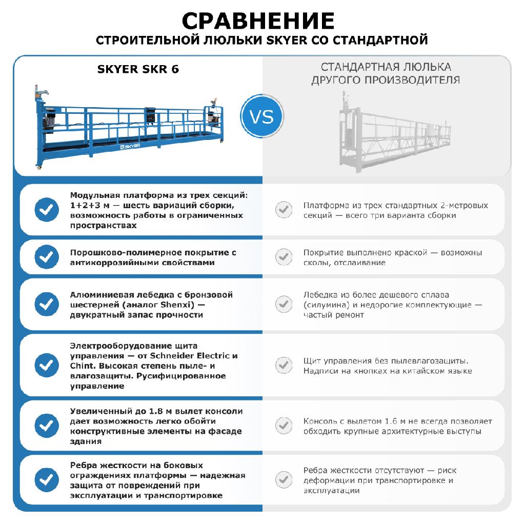 картинка Строительная люлька SKYER SKR 6 от ООО «Строительный крепеж»