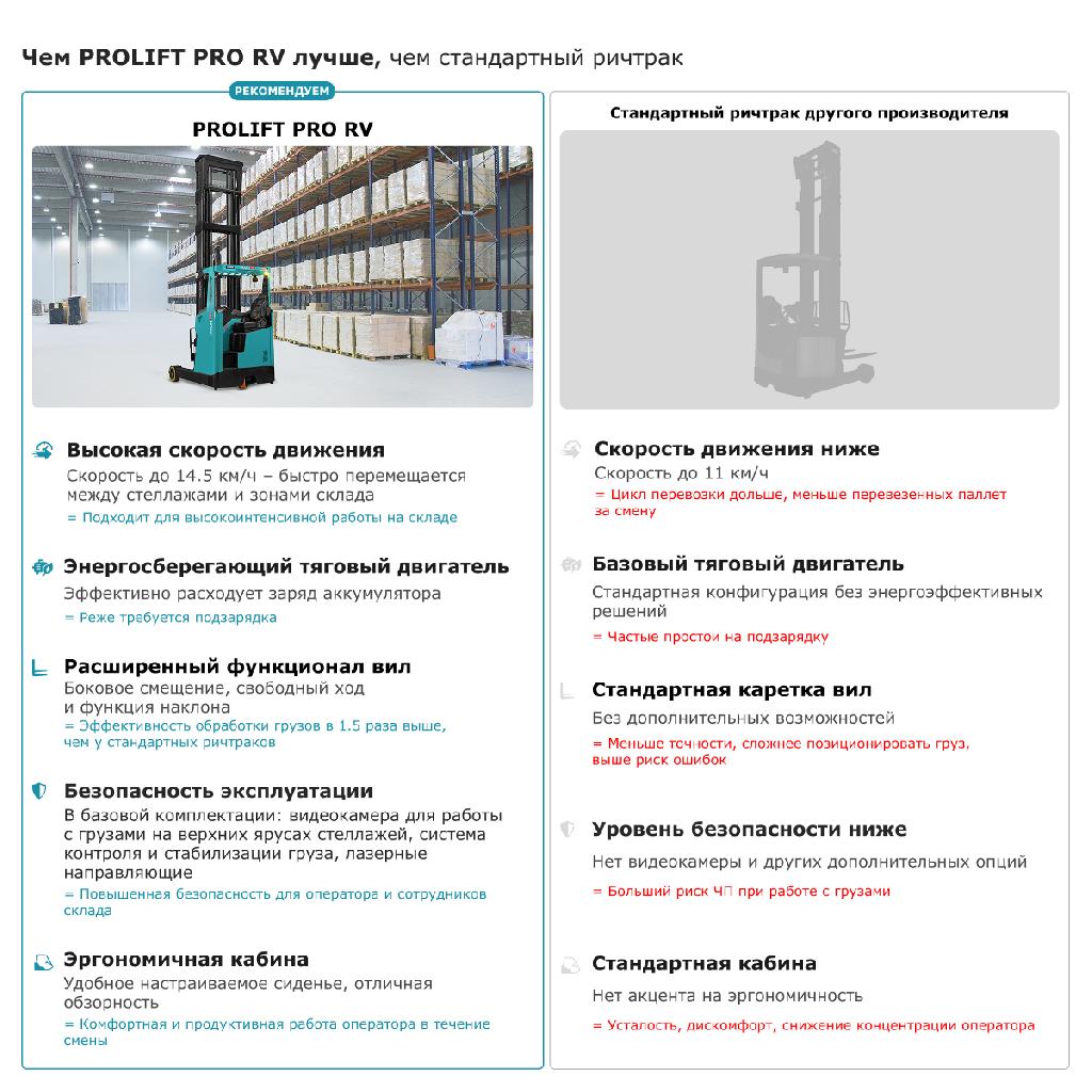 картинка Ричтрак PROLIFT PRO RV 16100 от ООО «Строительный крепеж»