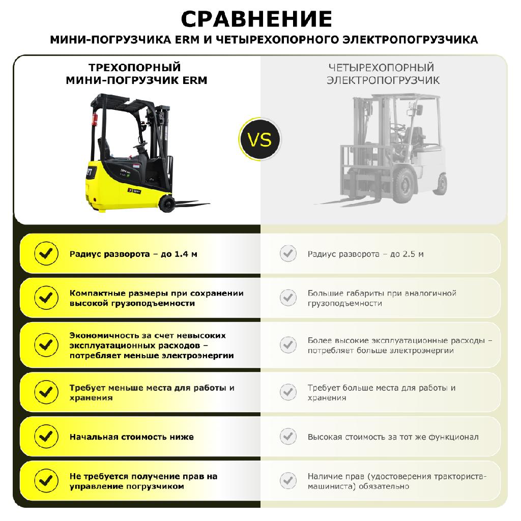 картинка Электрический мини-погрузчик YETT ERM10 mini ZSM450-SS от ООО «Строительный крепеж»