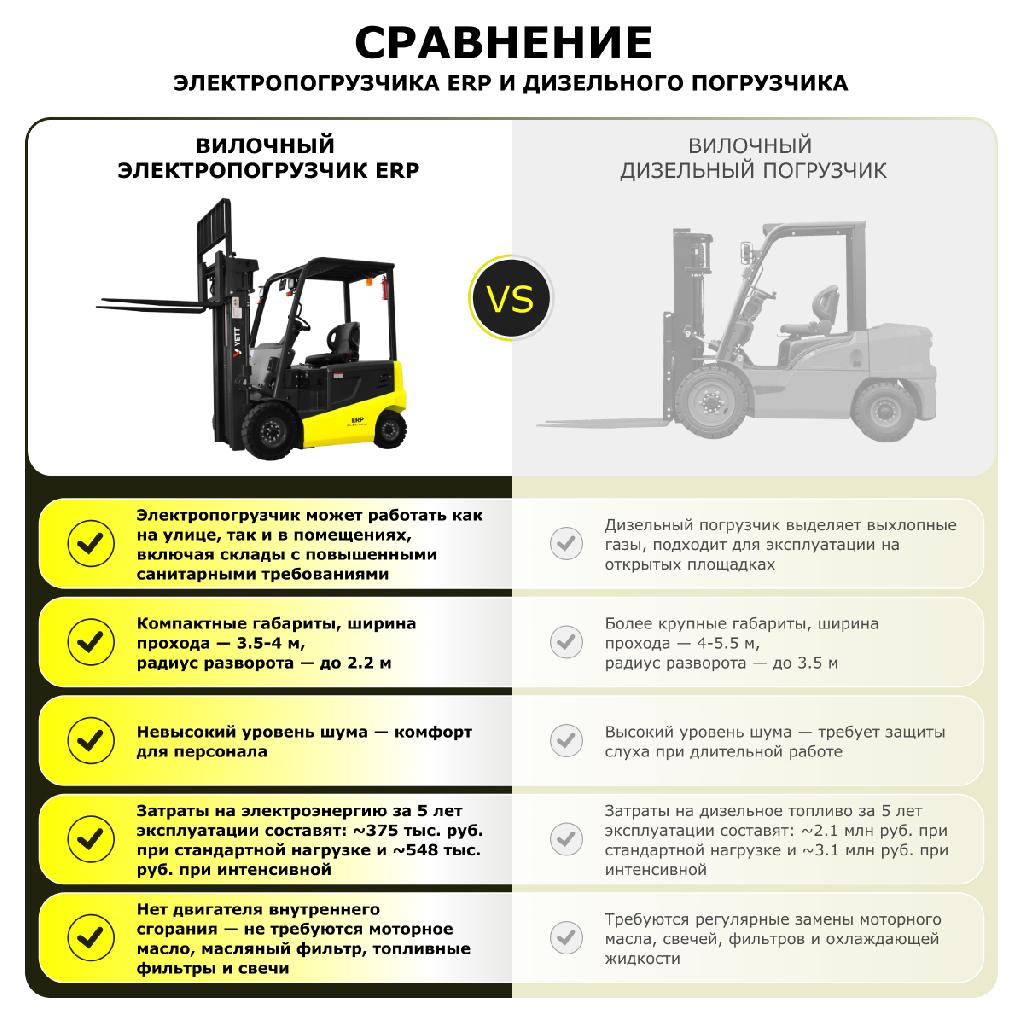 картинка Электрический погрузчик YETT ERP20 li-ion ZM300-SS от ООО «Строительный крепеж»