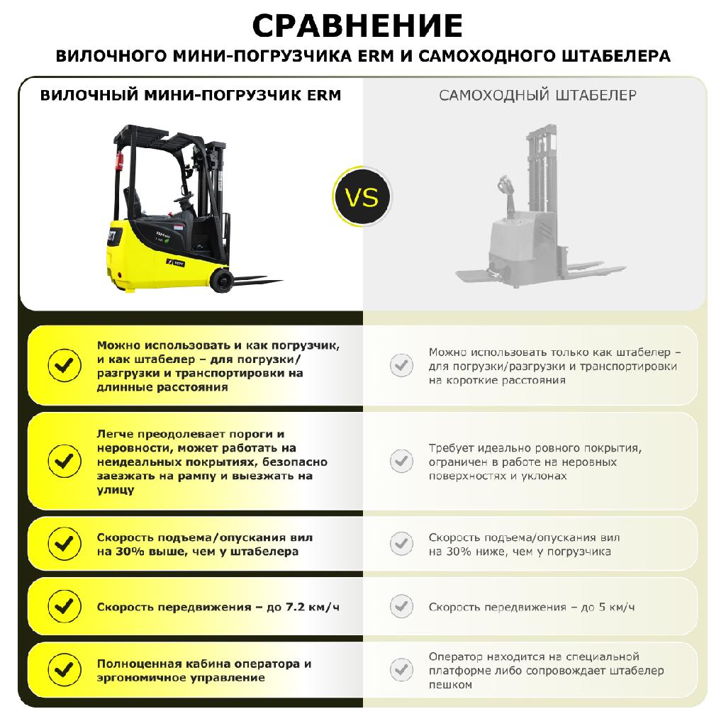 картинка Электрический мини-погрузчик YETT ERM10 mini ZSM450-SS от ООО «Строительный крепеж»